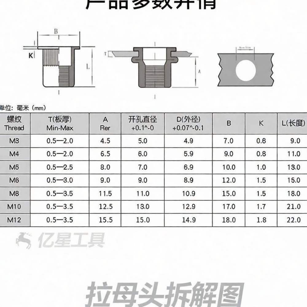 전문용 수동 리벳 공구 세트, M3, M12 나사산 너 - Rivet Setter Tool 리뷰 및 가격